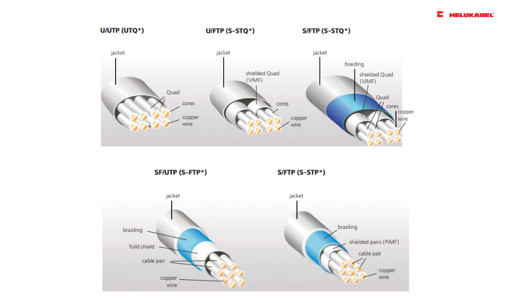 Một số loại cáp xoắn đôi (twisted pair)