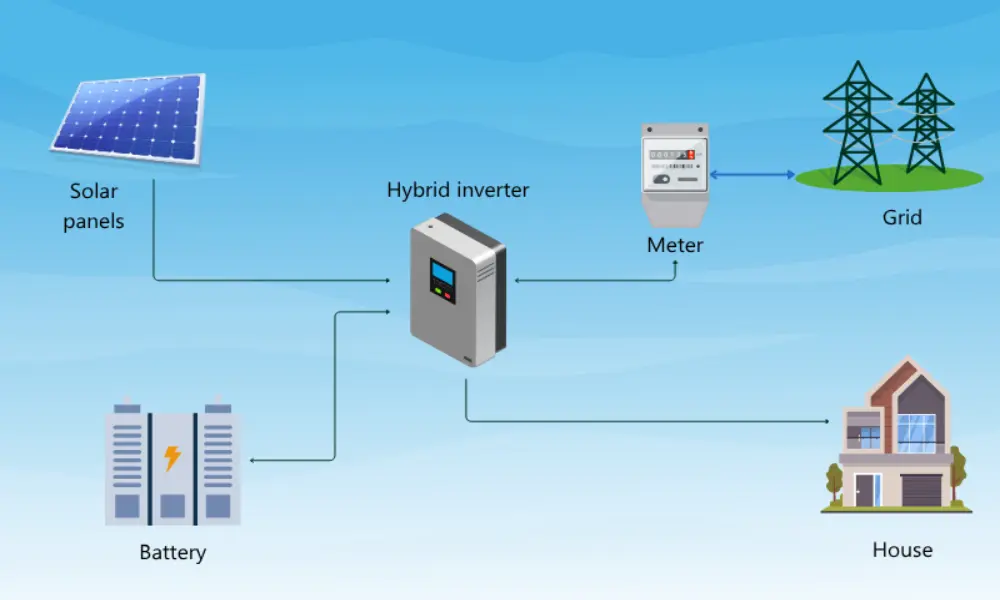 Solar panel accessories affect the operational efficiency of the entire system