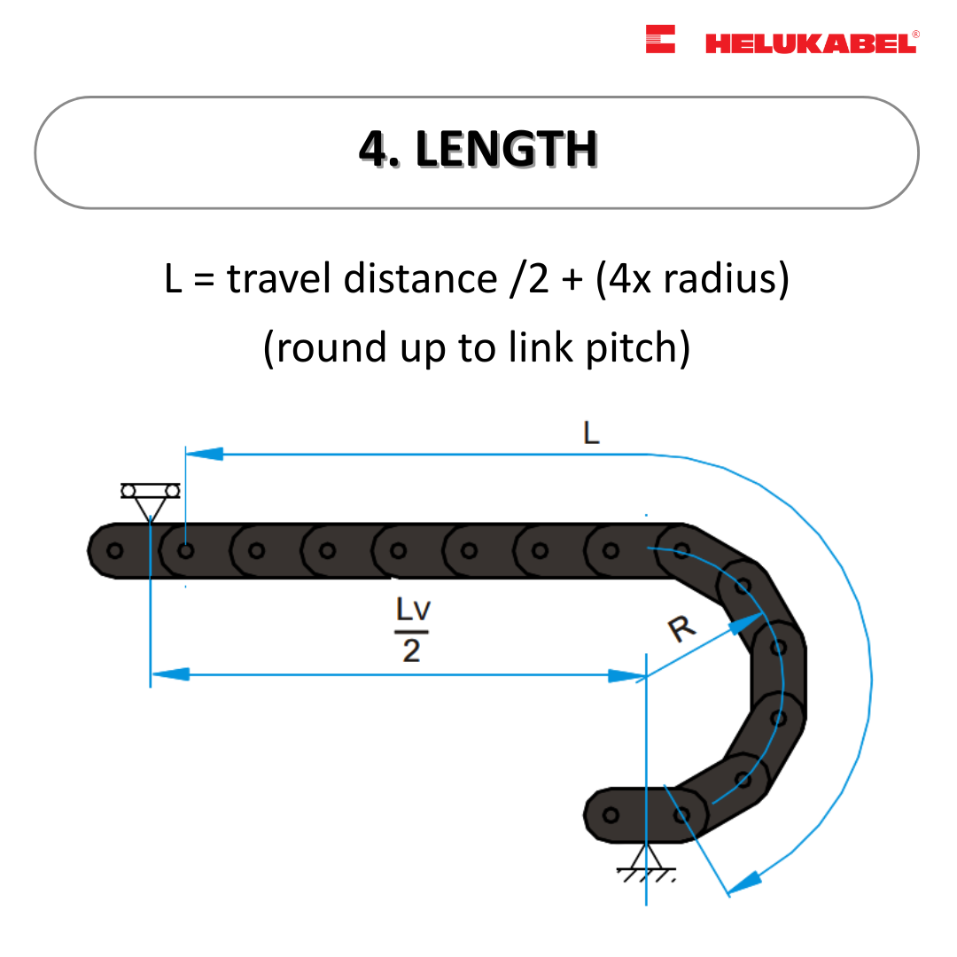 Drag chain selection made simple 4