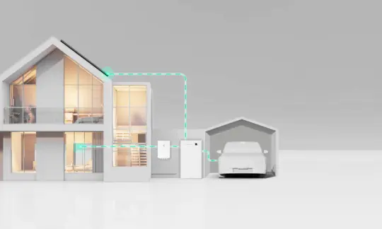 In DC coupling, the solar panels are connected directly to the storage battery via a DC current; in AC coupling, the DC power from the solar panels is first converted to AC before being used or charged into the battery