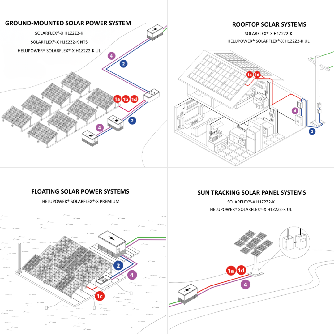 Application map of SOLARFLEX® DC cables 5