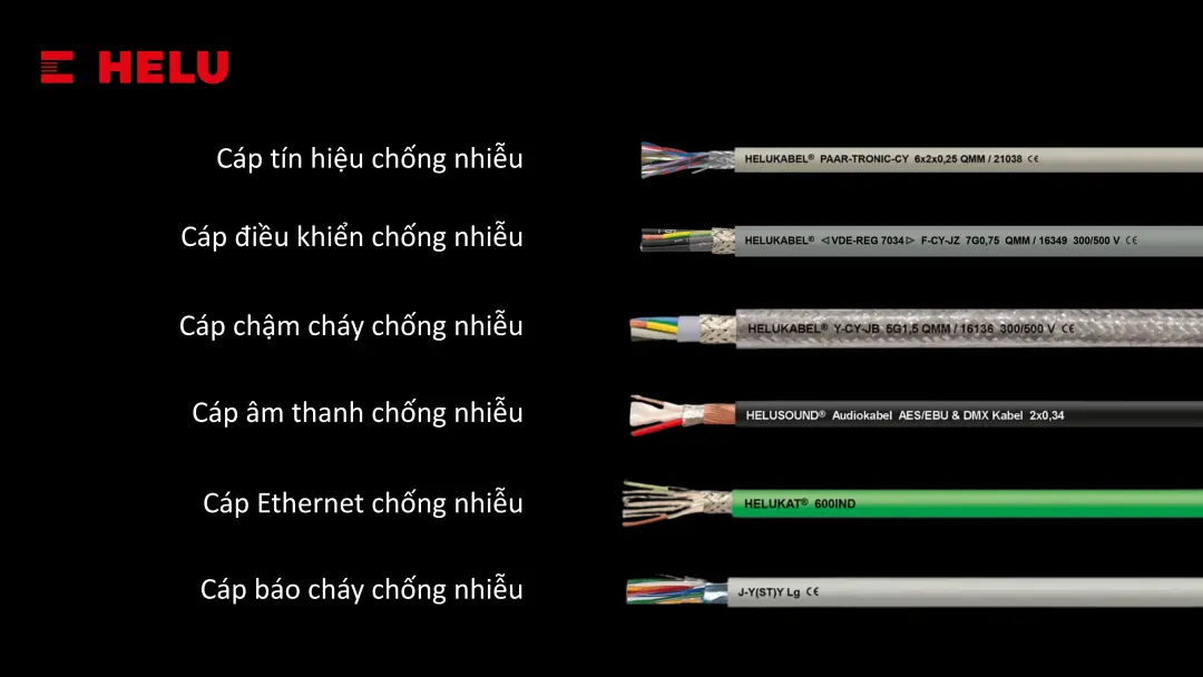 Các dòng cáp chỗng nhiễu phổ biến của HELU