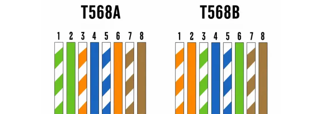 LAN Cable Termination Standards 