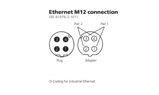 M12 D-coded pinout