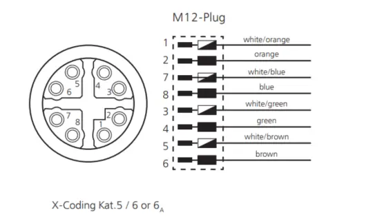 M12 X-coded 8-pin pinout