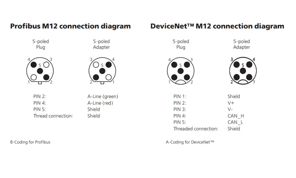 M12 Profibus and DeviceNet pinout diagram