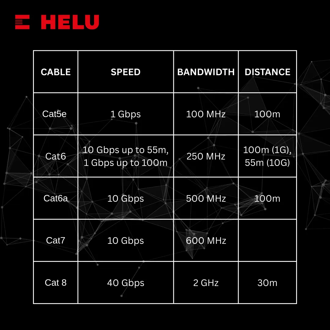 Comparison of the Most Popular Ethernet Cable Types Today