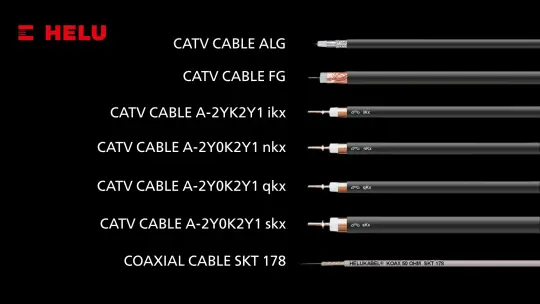 Cáp đồng trục dành cho CCTV của HELU