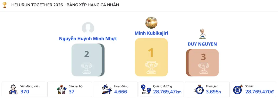 Bảng xếp hạng HELURUN TOGETHER 2026