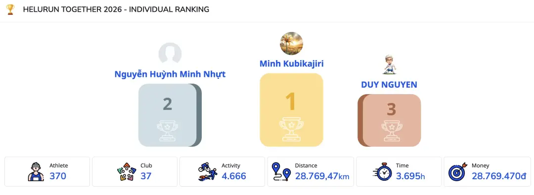 HELURUN TOGETHER 2026 rankings