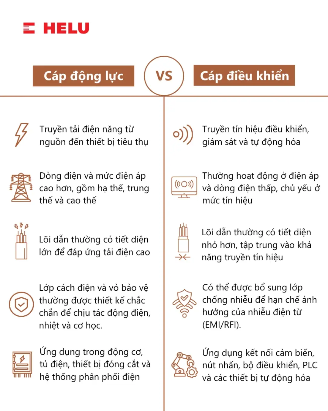 So sánh cáp động lực và cáp điều khiển