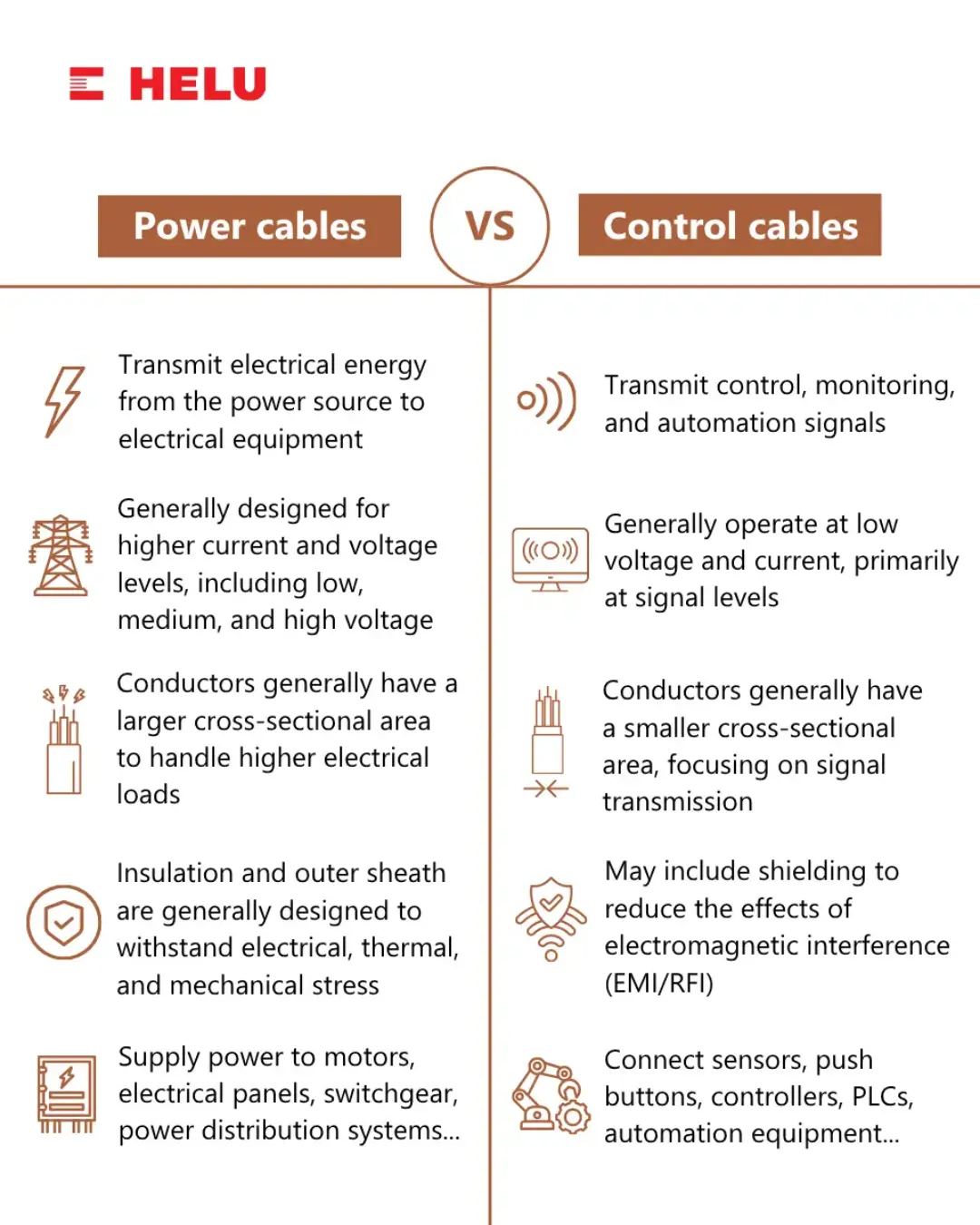 Comparison of Power Cables and Control Cables
