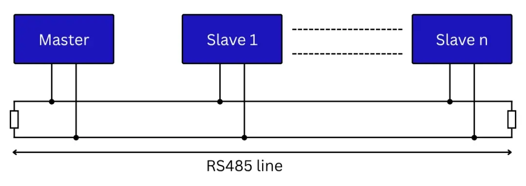 Modbus RTU RS-485