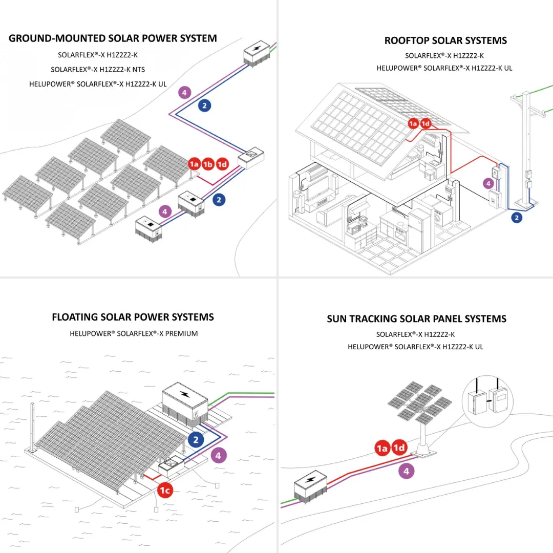 Map of SOLARFLEX® Cable Applications