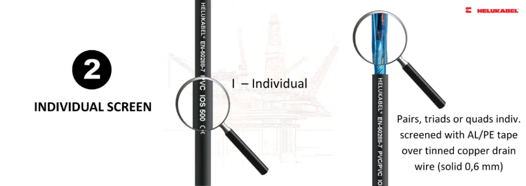 Individual shielding layer of instrument cables