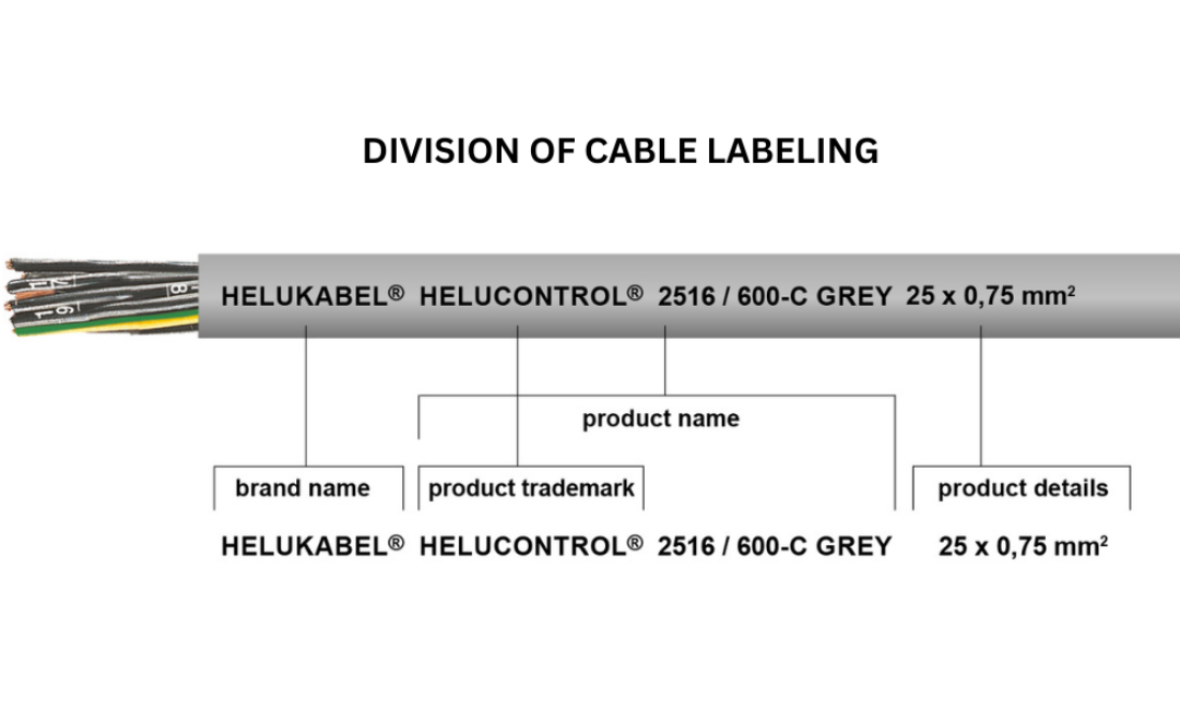 Các ký hiệu được in trên bề mặt dây cáp điều khiển