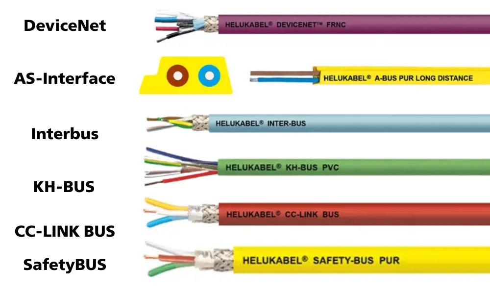 Một số loại cáp bus khác của HELUKABEL