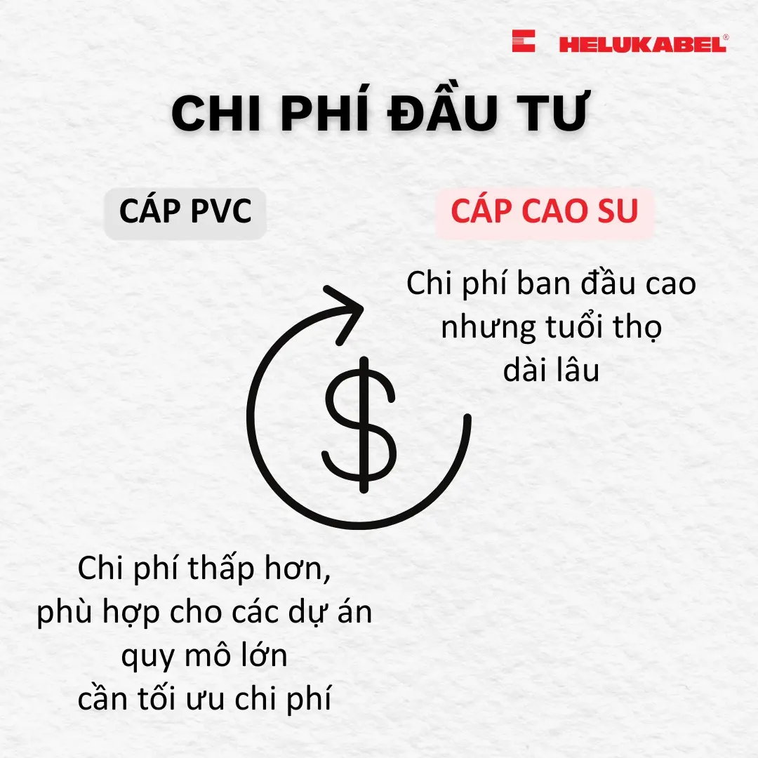 So sánh chi phí sử dụng cáp cao su và cáp PVC