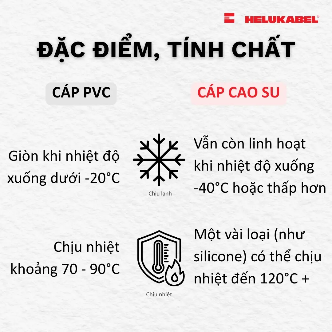 So sánh đặc điểm tính chất của cáp cao su và cáp PVC
