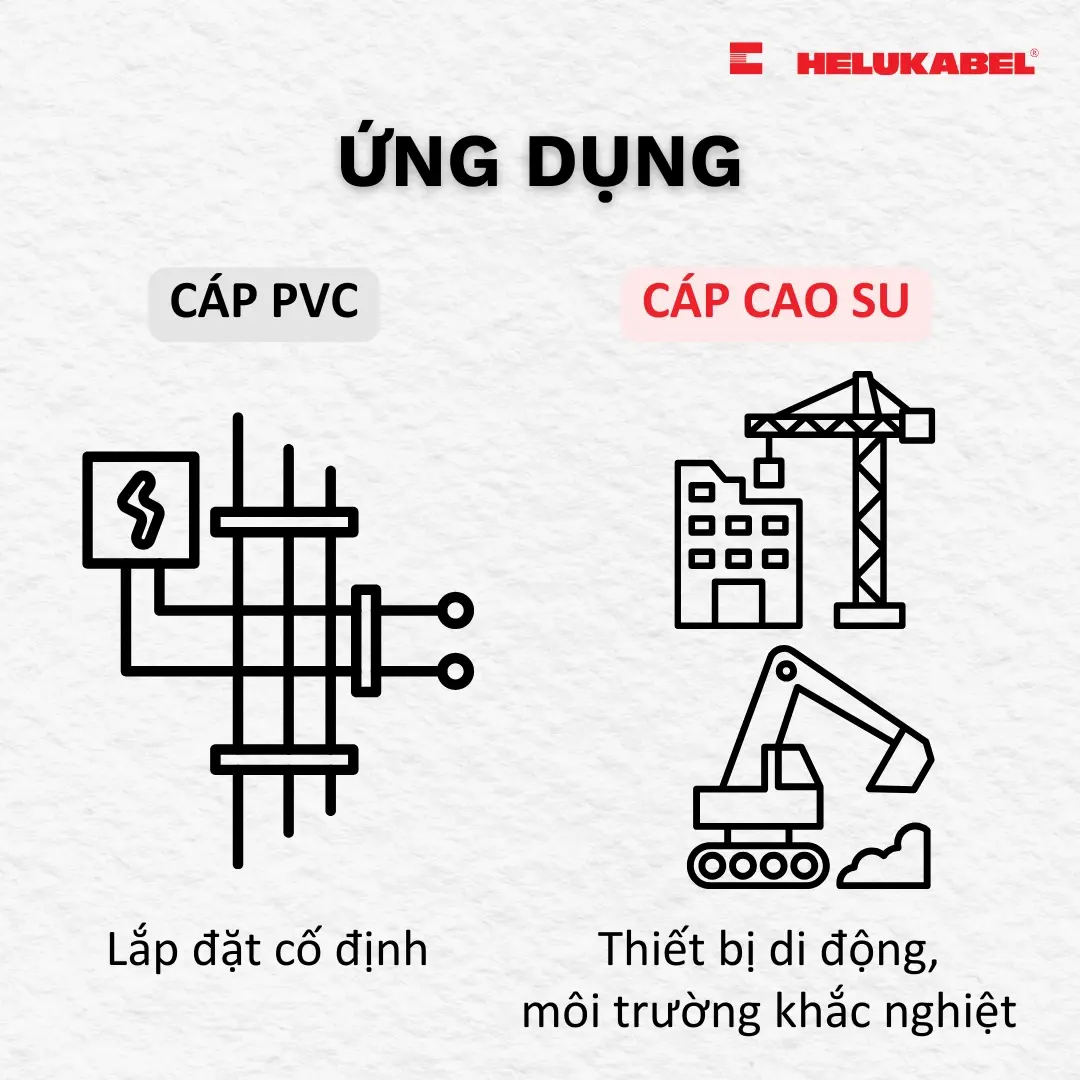 So sánh phạm vi ứng dụng của cáp cao su và cáp PVC