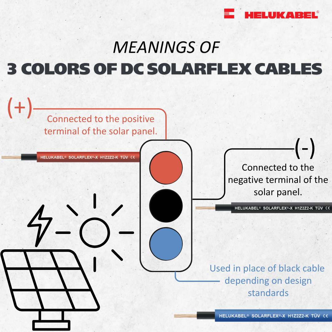 The meanings behind the 3 colors of DC SOLARFLEX cables in PV systems 1