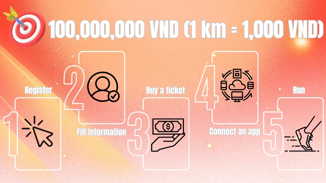 Steps to join HELURUN TOGETHER 2025