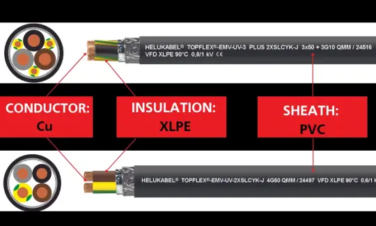 Cấu trúc của dây cáp cxv