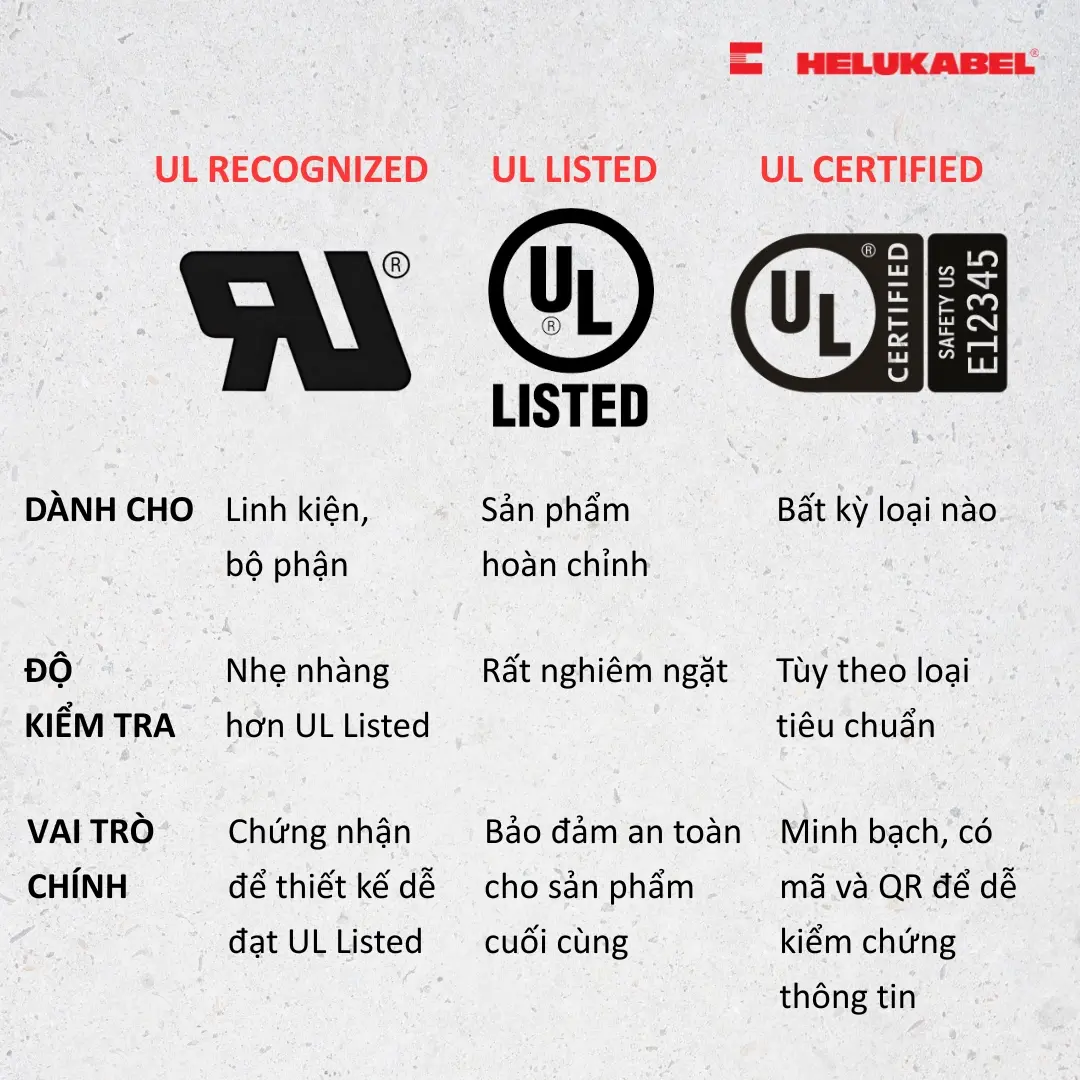 Sự khác nhau giữa các nhãn UL Recognized, UL Listed và UL Certified