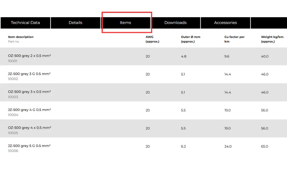 Thông số các biến thể trong cùng một dòng cáp