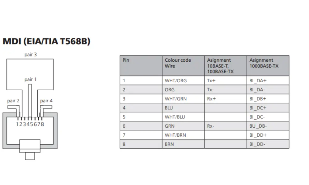 Tiêu chuẩn T568B đầu nối cáp mạng RJ45