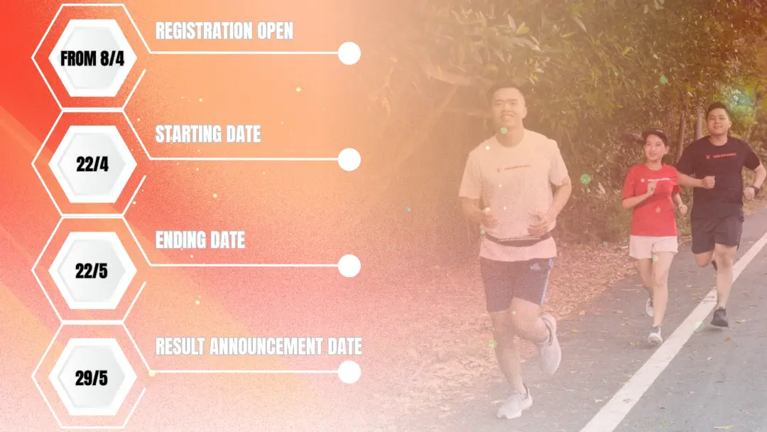 Timeline of HELURUN TOGETHER 2025