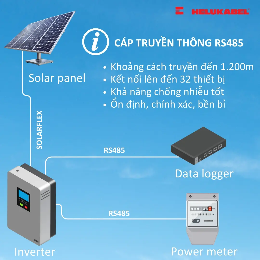 Cáp RS485 cho hệ thống quang điện