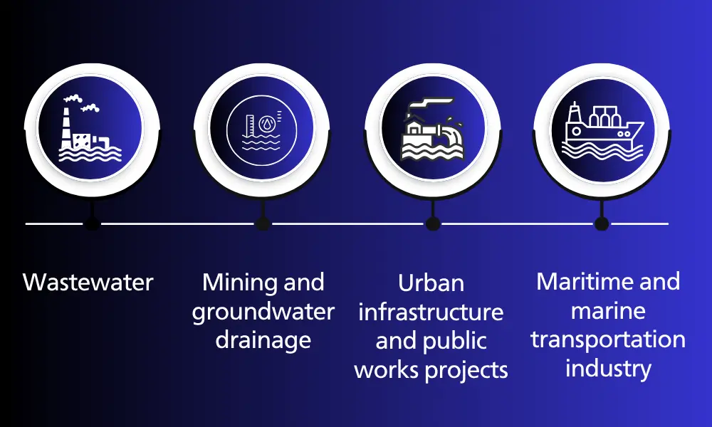 Ứng dụng của máy bơm chìm trong các lĩnh vực công nghiệp
