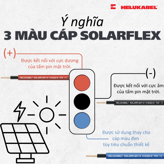 To meet the technical requirements of solar power systems, each color in the SOLARFLEX cable line serves a distinct purpose.