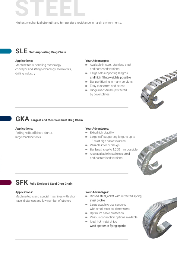 Energy Chains in Steel