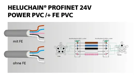 Schema des Potentialausgleichs
