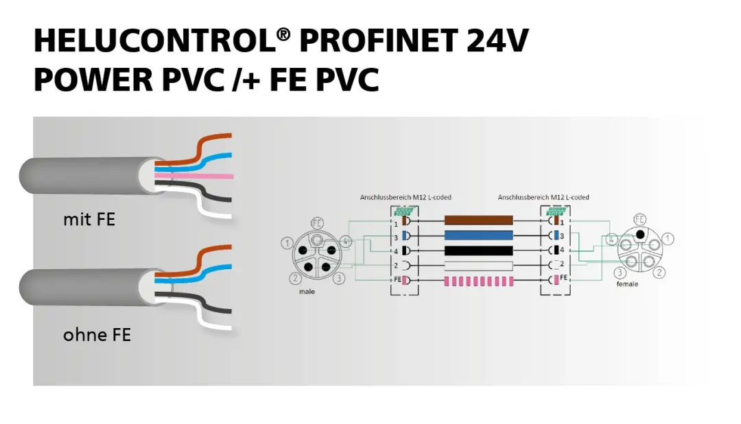 HELUCONTROL® PROFINET 24V POWER PVC /+ FE PVC và HELUCHAIN® PROFINET 24V POWER PVC /+ FE PVC