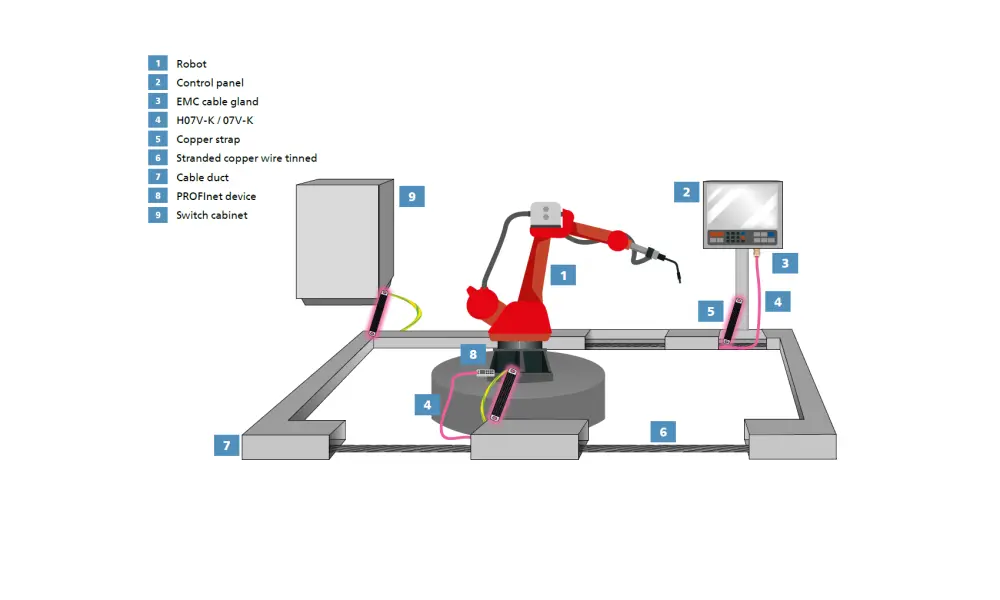 Possible applications in manufacturing