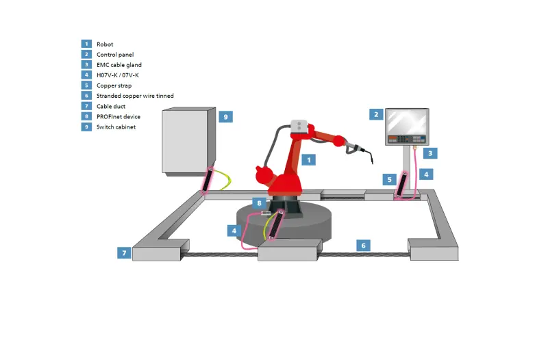 Possible applications in manufacturing