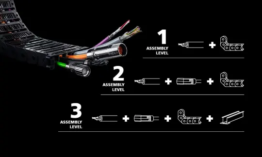 Hệ thống mô-đun HELUCHAIN® SYSTEM với 3 cấp độ