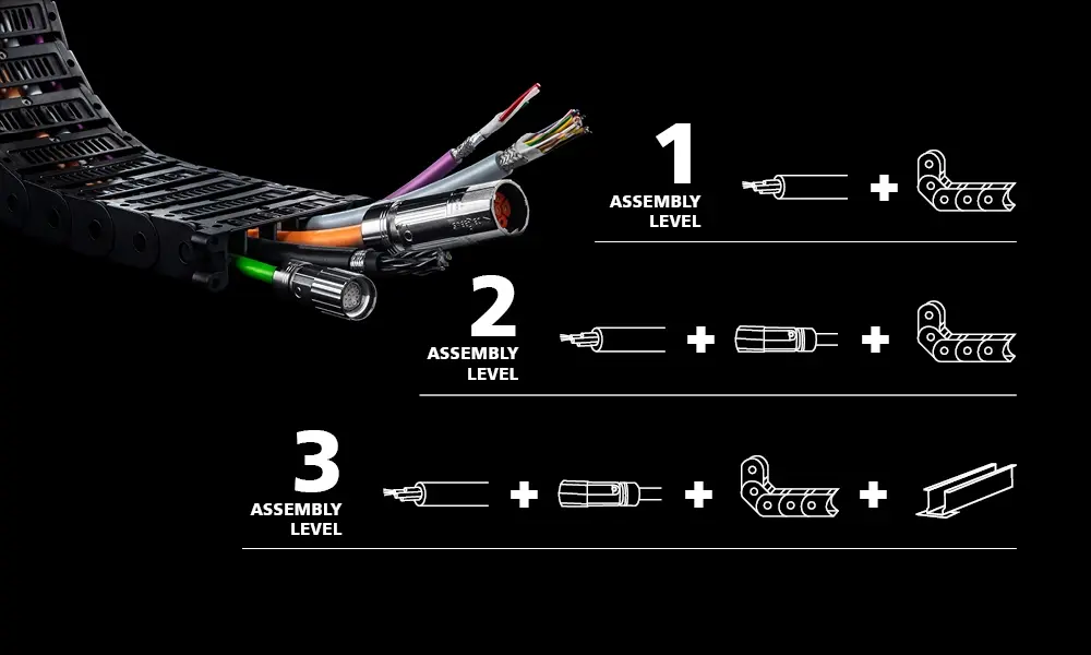 Đầu nối HELUTEC là thành phần quan trọng của giáp pháp HELUCHAIN với 3 cấp độ lắp ráp