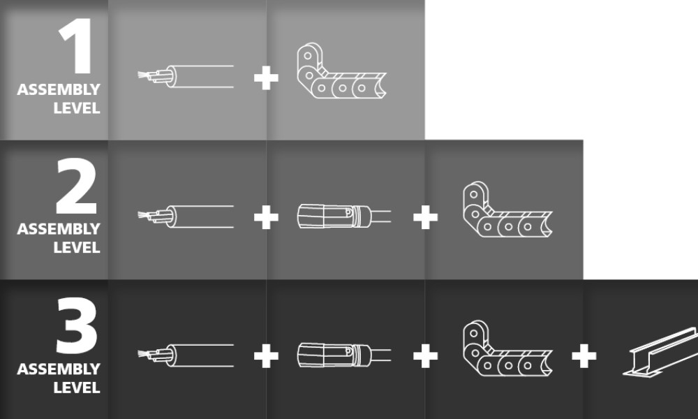 Assembly Level