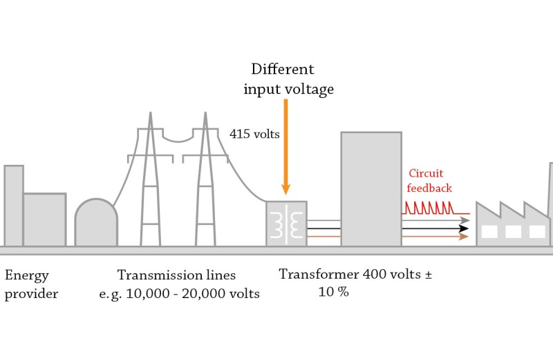 Illustration of a power supply network