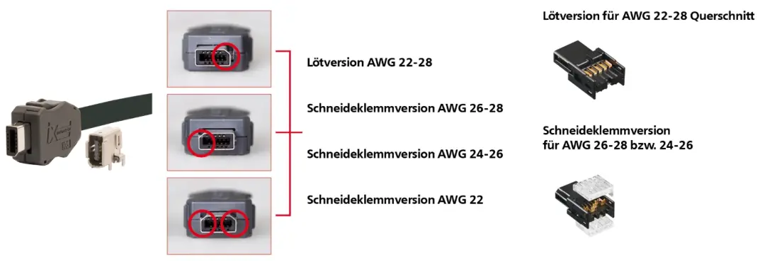 Ethernet Anschlussversion
