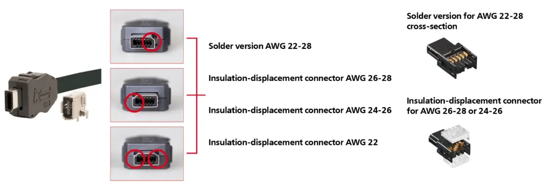 Ethernet Plug connector