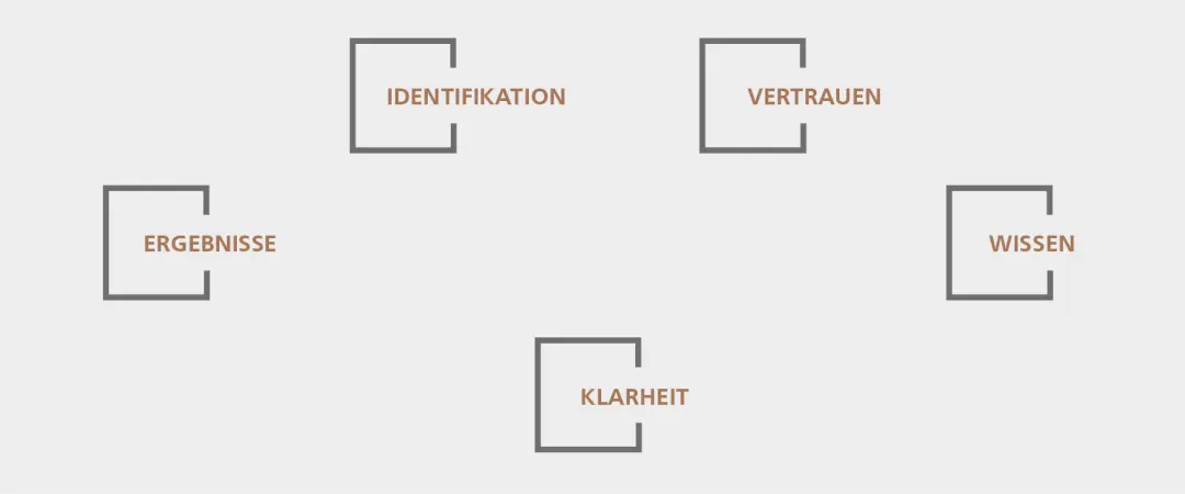 UNSERE FÜHRUNGSGRUNDSÄTZE