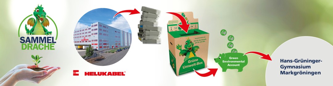 Initiative Sammeldrache