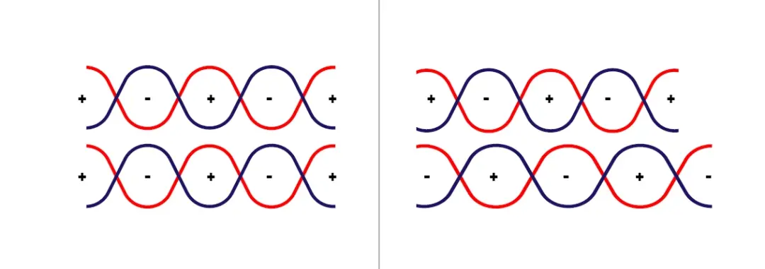 Dårlig afkobling (til venstre) og god afkobling (til højre)