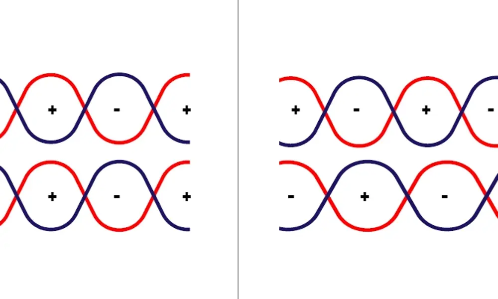Khả năng phân tách kém (trái) và khả năng phân tách tốt (phải)