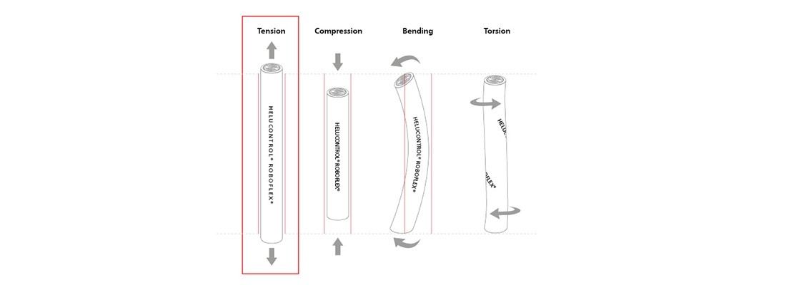 Zugkraft auf einem Kabel